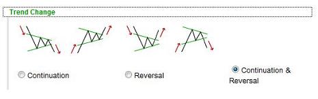 The Trend Change filter