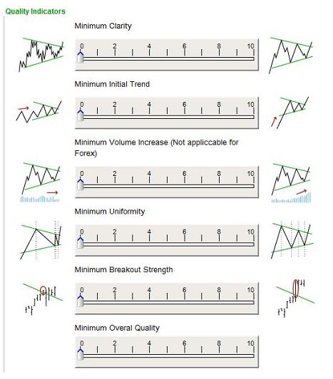 The six quality indicators