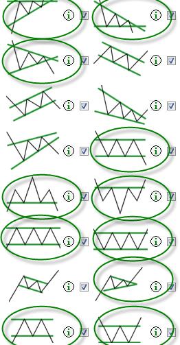 Examples of non-trending patterns