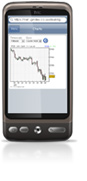 Android charts Android charts